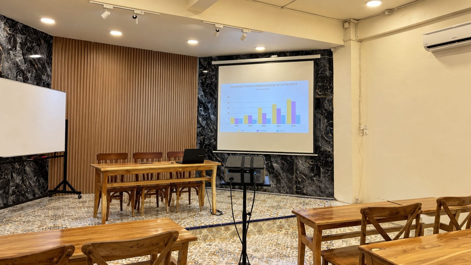Ruang Meeting Magelang dekat Destinasi: Checklist Kapasitas, AV, dan Isolasi Suara sebelum Booking